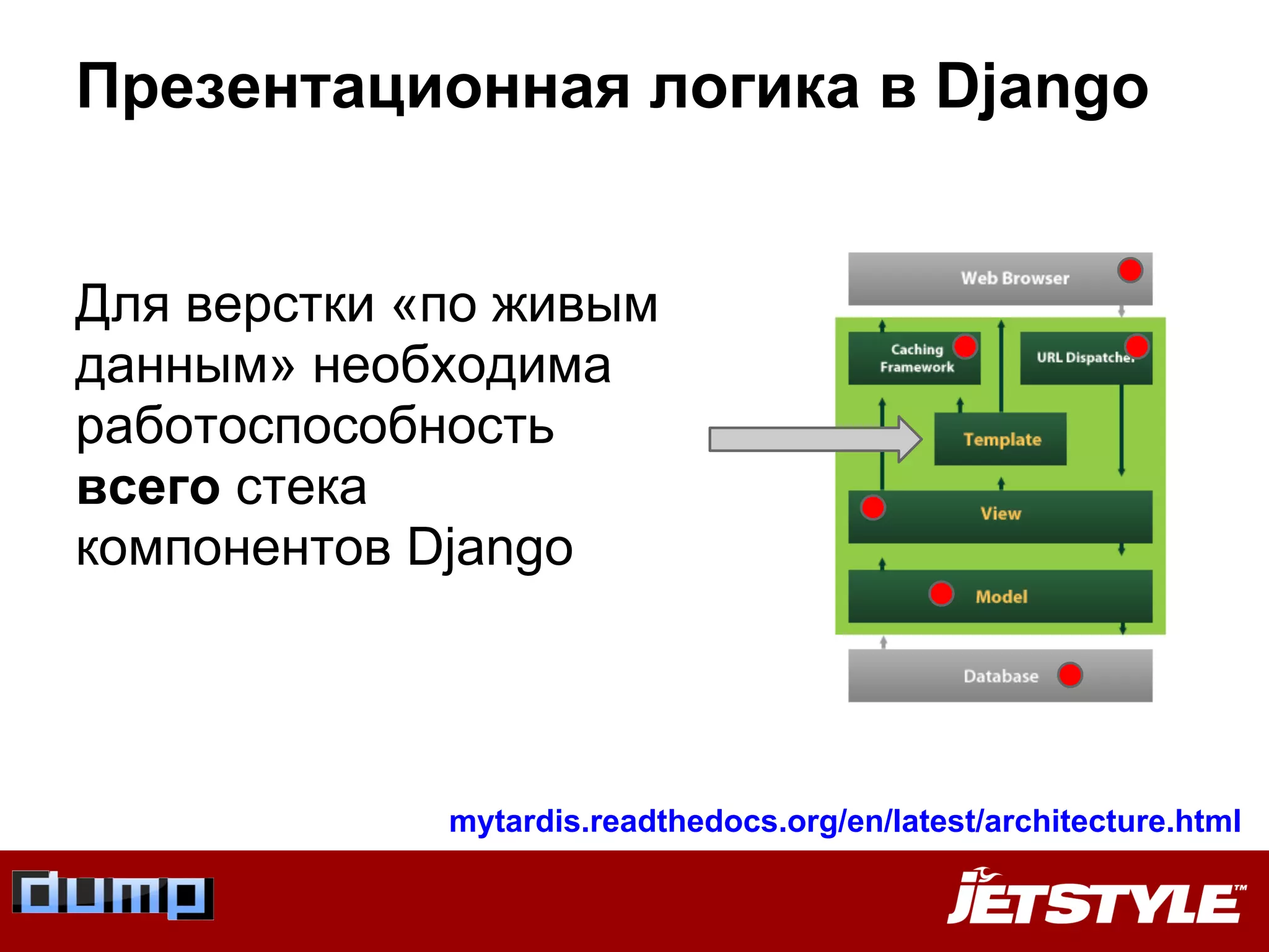 Презентационная логика в Django
mytardis.readthedocs.org/en/latest/architecture.html
Для верстки «по живым
данным» необходима
работоспособность
всего стека
компонентов Django
 