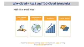 Why Cloud – AWS and TCO Cloud Economics
 