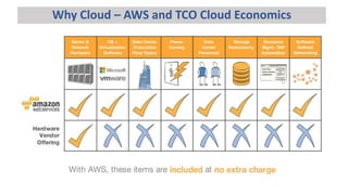 Why Cloud – AWS and TCO Cloud Economics
 