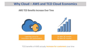 Why Cloud – AWS and TCO Cloud Economics
 