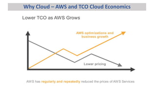 Why Cloud – AWS and TCO Cloud Economics
 