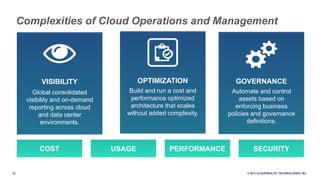 22 © 2017 CLOUDHEALTH
®
TECHNOLOGIES I NC.
Complexities of Cloud Operations and Management
GOVERNANCE
Automate and control
assets based on
enforcing business
policies and governance
definitions.
OPTIMIZATION
Build and run a cost and
performance optimized
architecture that scales
without added complexity.
VISIBILITY
Global consolidated
visibility and on-demand
reporting across cloud
and data center
environments.
COST USAGE PERFORMANCE SECURITY
 