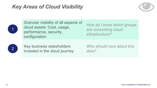 23 © 2017 CLOUDHEALTH
®
TECHNOLOGIES I NC.
Granular visibility of all aspects of
cloud assets: Cost, usage,
performance, security,
configuration
How do I know which groups
are consuming cloud
infrastructure?
Key business stakeholders
invested in the cloud journey
Who should care about this
data?
1
2
Key Areas of Cloud Visibility
 