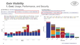25 © 2017 CLOUDHEALTH
®
TECHNOLOGIES I NC.
Gain Visibility
1. Cost, Usage, Performance, and Security
 
