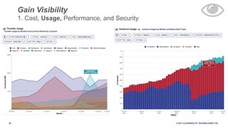 26 © 2017 CLOUDHEALTH
®
TECHNOLOGIES I NC.
Gain Visibility
1. Cost, Usage, Performance, and Security
 