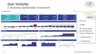 27 © 2017 CLOUDHEALTH
®
TECHNOLOGIES I NC.
Gain Visibility
2. Business Stakeholder Investment
 