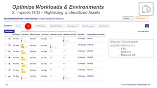 30 © 2017 CLOUDHEALTH
®
TECHNOLOGIES I NC.
1
Amazon Cloudwatch
reports metrics on:
- CPU
- Disk I/O
- Network I/O
Optimize Workloads & Environments
2. Improve TCO – Rightsizing Underutilized Assets
 
