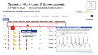 32 © 2017 CLOUDHEALTH
®
TECHNOLOGIES I NC.
2
Optimize Workloads & Environments
2. Improve TCO – Rightsizing Underutilized Assets
 