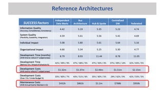 Reference Architectures
 