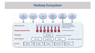 Hadoop Ecosystem
 