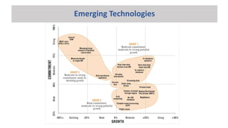 Emerging Technologies
 
