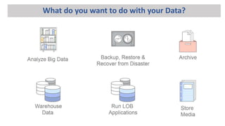 What do you want to do with your Data?
 