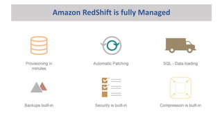 Amazon RedShift is fully Managed
 