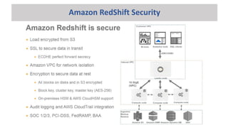 Amazon RedShift Security
 