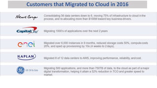 Customers that Migrated to Cloud in 2016
 