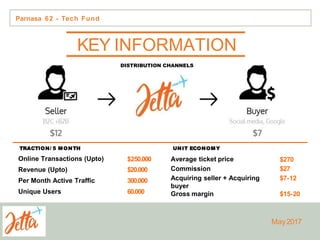 KEY INFORMATION
TRACTION/ 5 MONTH UNIT ECONOMY
Average ticket price $270
Commission $27
Acquiring seller + Acquiring
buyer
$7-12
Gross margin $15-20
Online Transactions (Upto) $250.000
Revenue (Upto) $20.000
Per Month Active Traffic 300.000
Unique Users 60.000
DISTRIBUTION CHANNELS
Parnasa 62 - Tech Fund
May2017
 