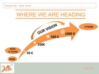 Parnasa 62 - Tech Fund
Low-cost airlines Seat revenue Extras revenue % of all revenues
50 €
100€
500 €
1000 €
NOW
3 YEARS
BASIC
(3 YEARS)
WHERE WE ARE HEADING
July 2017
 