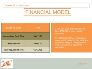Parnasa 62 - Tech Fund
 As of June 2019, the Company will
have $840,000 of ticket inventory
remaining.
 In addition, the Company requests a
reserve of $2 million in order to be able
to respond swiftly to changing online
market environment against the
competition.
Capital Required USD
Accumulated Cash Flow 4,047,125
Reserve Fund 2,000,000
Total Requested Funds 6,047,125
July 2017
FINANCIAL MODEL
 