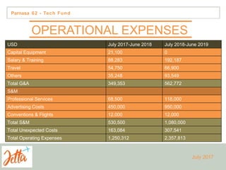 Parnasa 62 - Tech Fund
 As of June 2019, the Company will
have $840 K of ticket inventory
remaining.
 In addition, the Company requests a
reserve of $2 million in order to be
able to respond swiftly to changing
online market environments against
the competition.
USD July 2017-June 2018 July 2018-June 2019
Capital Equipment 21,100 0
Salary & Training 88,283 192,187
Travel 54,750 66,900
Others 35,248 93,549
Total G&A 349,353 562,772
S&M
Professional Services 68,500 118,000
Advertising Costs 450,000 950,000
Conventions & Flights 12,000 12,000
Total S&M 530,500 1,080,000
Total Unexpected Costs 163,084 307,541
Total Operating Expenses 1,250,312 2,357,813
OPERATIONAL EXPENSES
July 2017
 