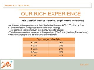 OUR RICH EXPERIENCE
Parnasa 62 - Tech Fund
After 2 years of intensive “fieldwork" we got to know the following:
• Airline companies operations and their distribution channels (GDS, LDS, direct and etc.)
• Travel (wholesaler) companies model (both small and big)
• Tour operators operations (even took the tour operator course)
• Travel cancellation insurance companies operations (Trip Guaranty, Allianz, Passport card)
• Pain Point of people who are stuck with unused tickets.
Days changes before flight:
3 Days 26%
7 Days 23%
4 Days 21%
19 Days 15%
1 Day 15%
July 2017
 
