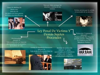 Ley Penal De Victima Y
Demás Sujetos
Procesales
Clases De Medida De
Protección
Articulo 20
*De Protección Extra proceso
*De Protección Intra Procesos.
Provisionalidad
Articulo 19
Toda medida debe ser impuesta
provisionalmente de acuerdo a
las medidas del caso.
Tiene por objeto proteger los
derechos e intereses de las
victimas.
Victima: persona que ha sufrido
el menoscabo de sus derechos.
Protección Y Asistencia
Articulo7,
Proporcionado Por Órganos
Jurisdiccionales, Obligados a
la Colaboración Del
Ministerio Publico.
Medidas de protección
Articulo 17. serán
sancionados por el ministerio
publico ante el órgano
jurisdiccional competente.
Tramite De Medida De Prevención
Articulo 18
Toda Media De Protección Debe Ser
Inmediata Y Efectiva.
 