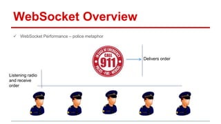 WebSocket Overview
 WebSocket Performance – police metaphor
Listening radio
and receive
order
Delivers order
 