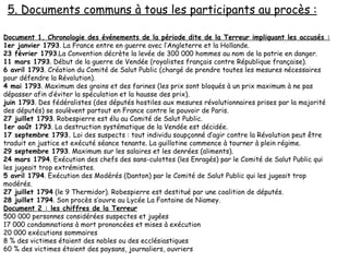 Document 1. Chronologie des événements de la période dite de la Terreur impliquant les accusés : 1er janvier 1793 . La France entre en guerre avec l’Angleterre et la Hollande. 23 février 1793 .La Convention décrète la levée de 300 000 hommes au nom de la patrie en danger. 11 mars 1793 . Début de la guerre de Vendée (royalistes français contre République française). 6 avril 1793 . Création du Comité de Salut Public (chargé de prendre toutes les mesures nécessaires pour défendre la Révolution). 4 mai 1793 . Maximum des grains et des farines (les prix sont bloqués à un prix maximum à ne pas dépasser afin d’éviter la spéculation et la hausse des prix). juin 1793 . Des fédéralistes (des députés hostiles aux mesures révolutionnaires prises par la majorité des députés) se soulèvent partout en France contre le pouvoir de Paris. 27 juillet 1793 . Robespierre est élu au Comité de Salut Public. 1er août 1793 . La destruction systématique de la Vendée est décidée. 17 septembre 1793.  Loi des suspects : tout individu soupçonné d’agir contre la Révolution peut être traduit en justice et exécuté séance tenante. La guillotine commence à tourner à plein régime. 29 septembre 1793 . Maximum sur les salaires et les denrées (aliments). 24 mars 1794 . Exécution des chefs des sans-culottes (les Enragés) par le Comité de Salut Public qui les jugeait trop extrémistes. 5 avril 1794 . Exécution des Modérés (Danton) par le Comité de Salut Public qui les jugeait trop modérés. 27 juillet 1794  (le 9 Thermidor). Robespierre est destitué par une coalition de députés. 28 juillet 1794 . Son procès s’ouvre au Lycée La Fontaine de Niamey. Document 2 : les chiffres de la Terreur 500 000 personnes considérées suspectes et jugées 17 000 condamnations à mort prononcées et mises à exécution 20 000 exécutions sommaires 8 % des victimes étaient des nobles ou des ecclésiastiques 60 % des victimes étaient des paysans, journaliers, ouvriers 5. Documents communs à tous les participants au procès : 