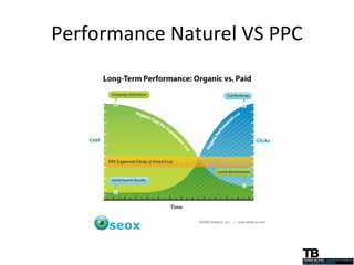 Performance Naturel VS PPC 