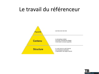 Le travail du référenceur 