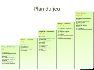 Plan du jeu Niveau 1 : Débutant L’état de l’art Le fonctionnement Internet Les moteurs de recherche et annuaires Les chiffres des moteurs Le résultat du moteur de recherche SEO, SMO, SEA (PPC) Le travail du référenceur Niveau 2 : Stratège Le bon sens Pour quoi faire La sémantique Cibler vos internautes Le tracking Niveau 3 : Compagnon Les robots La visualisation par les moteurs La page type Les principes d’indexation Le contenu Les ancres Les occurrences La densité Liens entrants et liens sortants Le sitemap Niveau 4 : Magicien Le linkbuilding : augmenter la popularité Le pagerank sculpting Ecrire pour le web Les médias Le contenu complémentaire et extérieur Linkbaiting et social media Niveau 5 : Boss Le tracking statistiques google analytics L’entonnoir de conversion La longue traine Outils webmaster Le suivi des positions Vigilance Le retargeting Le site au service des visiteurs 