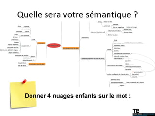 Quelle sera votre sémantique ? Donner 4 nuages enfants sur le mot : 