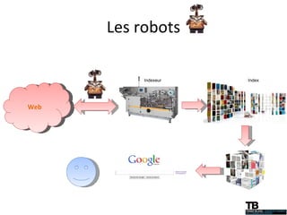 Les robots Web Indexeur Index 