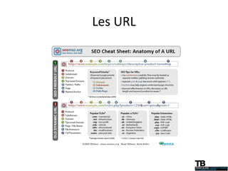 Les URL 
