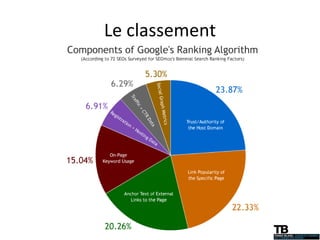 Le classement 