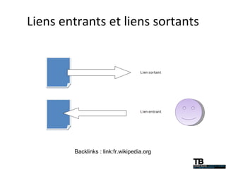 Liens entrants et liens sortants Backlinks : link:fr.wikipedia.org 