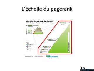 L’échelle du pagerank 