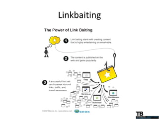 Linkbaiting 