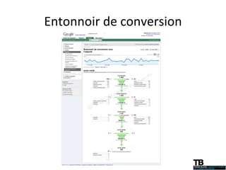 Entonnoir de conversion 