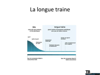 La longue traine 