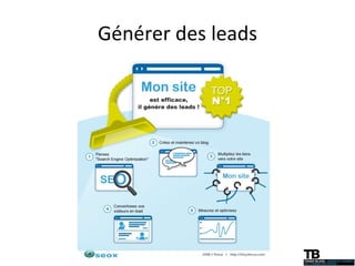 Générer des leads 