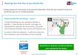 11
• Chaque poste est interviewé, ce qui permet d'identifier l'Anti-flux (qui ralentit le flux) et le
Gentil-flus (qui est un remède possible)
Natalia BLASZCZYK, Marketing - poste 1
L'étude Marketing est une opération délicate à
planifier : il faut étudier le marché, interroger les
représentants, observer les concurrents, s'accorder
avec le Bureau d'Etudes, fixer un prix prévisionnel, etc.
Au total, le délai est aléatoire : il suffit d'un retard ou
d'un oubli pour que l'ensemble se trouve retardé.
Gentil-flux m. Nommer un Chef de Marché
pour coordonner les études
Repérage des Anti-flux et des Gentils-flux
Ventes Marketing
1
ANTIFLUX M
PLANIFICATION
IMPRÉCISE
Tout droit réservé - CIPE 2021 - www.CIPE.fr
 
