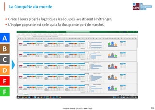 16
• Grâce à leurs progrès logistiques les équipes investissent à l’étranger.
• L’équipe gagnante est celle qui a la plus grande part de marché.
La Conquête du monde
Tout droit réservé - CIPE 2021 - www.CIPE.fr
A
B
C
D
E
F
 