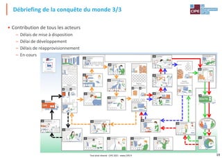 19
• Contribution de tous les acteurs
– Délais de mise à disposition
– Délai de développement
– Délais de réapprovisionnement
– En-cours
Débriefing de la conquête du monde 3/3
Tout droit réservé - CIPE 2021 - www.CIPE.fr
 