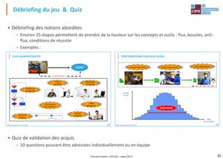 20
• Débriefing des notions abordées
– Environ 25 diapos permettent de prendre de la hauteur sur les concepts et outils : flux, boucles, anti-
flux, conditions de réussite
– Exemples :
• Quiz de validation des acquis
– 10 questions pouvant être adressées individuellement ou en équipe
Débriefing du jeu & Quiz
150
Réactik, le jeu des gentils-flux®, un jeu du CIPE
CLIENT
2 semaines ?
Travail
parcellisé
Organisation
cloisonnée
Faible
polyvalence
On a toujours
fait comme ça !
Lundi12 / 11
Contrôle
centralisé
Attente de
décision
Procédures
compliquées
FLUX ADMINISTRATIFS
141
Réactik, le jeu des gentils-flux®, un jeu du CIPE
manque opérateur panne équipement pièce défectueuse
nombre
de lots
délai
de circulation
DISPERSION
PERTURBATIONS DUES AUX ALÉAS
Tout droit réservé - CIPE 2021 - www.CIPE.fr
 