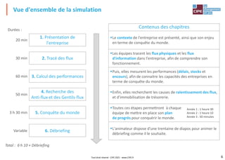 6
Vue d'ensemble de la simulation
Tout droit réservé - CIPE 2021 - www.CIPE.fr
Contenus des chapitres
▪Le contexte de l'entreprise est présenté, ainsi que son enjeu
en terme de conquête du monde.
▪Les équipes tracent les flux physiques et les flux
d'information dans l'entreprise, afin de comprendre son
fonctionnement.
▪Puis, elles mesurent les performances (délais, stocks et
encours), afin de connaitre les capacités des entreprises en
terme de conquête du monde.
▪Enfin, elles recherchent les causes de ralentissement des flux,
et d'immobilisation de trésorerie.
▪Toutes ces étapes permettront à chaque
équipe de mettre en place son plan
de progrès pour conquérir le monde.
▪L'animateur dispose d'une trentaine de diapos pour animer le
débriefing comme il le souhaite.
1. Présentation de
l'entreprise
2. Tracé des flux
4. Recherche des
Anti-flux et des Gentils-flux
5. Conquête du monde
3. Calcul des performances
20 min
30 min
60 min
50 min
3 h 30 min
Durées :
6. Débriefing
Variable
Total : 6 h 10 + Débriefing
Année 1 : 1 heure 30
Année 2 : 1 heure 10
Année 3 : 50 minutes
 