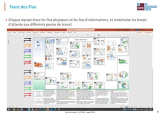8
• Chaque équipe trace les flux physiques et les flux d’informations, et matérialise les temps
d’attente aux différents postes de travail
Tracé des Flux
Tout droit réservé - CIPE 2021 - www.CIPE.fr
 