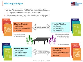 11
• Le jeu s'organise par "tables" de 2 équipes chacune.
– 1 équipe peut comporter 2 à 3 participants
• On peut constituer jusqu'à 3 tables, soit 6 équipes
Mécanique du jeu
Tout droit réservé - CIPE 2016 - www.CIPE.fr
Maladresse
Manquement
délibéré
Contexte
Risques
Intervention
Prévention
30 cartes Réaction
- 10x risques
- 10x intervention
- 10x prévention
La moitié des cartes
10 cartes Situation
- maladresse
- manquement délibéré
- contexte
30 cartes Réaction
- 10x risques
- 10x intervention
- 10x prévention
10 cartes Situation
- maladresse
- manquement délibéré
- contexte
La moitié des cartes
Maladresse
Manquement
délibéré
Contexte
Risques
Intervention
Prévention
Une équipe détient
10 cartes situations
L'équipe adverse détient
les 30 cartes réaction
correspondantes
Et réciproquement
 
