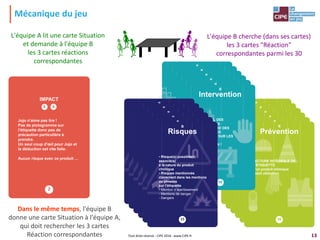 13
L'équipe A lit une carte Situation
et demande à l'équipe B
les 3 cartes réactions
correspondantes
Mécanique du jeu
L'équipe B cherche (dans ses cartes)
les 3 cartes "Réaction"
correspondantes parmi les 30
Tout droit réservé - CIPE 2016 - www.CIPE.fr
2
Jojo n'aime pas lire !
Pas de pictogramme sur
l'étiquette donc pas de
précaution particulière à
prendre.
Un seul coup d'œil pour Jojo et
la déduction est vite faite.
Aucun risque avec ce produit …
IMPACT
E S
Prévention
38
LECTURE INTÉGRALE DE
L'ÉTIQUETTE
d'un produit chimique
avant utilisation
B
Prévention
38
LECTURE INTÉGRALE DE
L'ÉTIQUETTE
d'un produit chimique
avant utilisation
B
Prévention
38
LECTURE INTÉGRALE DE
L'ÉTIQUETTE
d'un produit chimique
avant utilisation
B
Prévention
38
LECTURE INTÉGRALE DE
L'ÉTIQUETTE
d'un produit chimique
avant utilisation
B
Prévention
38
LECTURE INTÉGRALE DE
L'ÉTIQUETTE
d'un produit chimique
avant utilisation
B
Prévention
38
LECTURE INTÉGRALE DE
L'ÉTIQUETTE
d'un produit chimique
avant utilisation
B
Intervention
58
RAPPEL DES
CONSIGNES
DE LECTURE DES
ÉTIQUETTES
▪ INSISTER SUR LES
RISQUES
▪ SANCTION !
B
Intervention
58
RAPPEL DES
CONSIGNES
DE LECTURE DES
ÉTIQUETTES
▪ INSISTER SUR LES
RISQUES
▪ SANCTION !
B
Intervention
58
RAPPEL DES
CONSIGNES
DE LECTURE DES
ÉTIQUETTES
▪ INSISTER SUR LES
RISQUES
▪ SANCTION !
B
Intervention
58
RAPPEL DES
CONSIGNES
DE LECTURE DES
ÉTIQUETTES
▪ INSISTER SUR LES
RISQUES
▪ SANCTION !
B
Intervention
58
RAPPEL DES
CONSIGNES
DE LECTURE DES
ÉTIQUETTES
▪ INSISTER SUR LES
RISQUES
▪ SANCTION !
B
Intervention
58
RAPPEL DES
CONSIGNES
DE LECTURE DES
ÉTIQUETTES
▪ INSISTER SUR LES
RISQUES
▪ SANCTION !
B
Risques
Risque(s) possible(s)
associé(s)
à la nature du produit
chimique
Risques mentionnés
clairement dans les mentions
ou phrases
sur l’étiquette
- Mention d’avertissement
- Mentions de danger
- Dangers
15
B
Risques
Risque(s) possible(s)
associé(s)
à la nature du produit
chimique
Risques mentionnés
clairement dans les mentions
ou phrases
sur l’étiquette
- Mention d’avertissement
- Mentions de danger
- Dangers
15
B
Risques
Risque(s) possible(s)
associé(s)
à la nature du produit
chimique
Risques mentionnés
clairement dans les mentions
ou phrases
sur l’étiquette
- Mention d’avertissement
- Mentions de danger
- Dangers
15
B
Risques
Risque(s) possible(s)
associé(s)
à la nature du produit
chimique
Risques mentionnés
clairement dans les mentions
ou phrases
sur l’étiquette
- Mention d’avertissement
- Mentions de danger
- Dangers
15
B
Risques
Risque(s) possible(s)
associé(s)
à la nature du produit
chimique
Risques mentionnés
clairement dans les mentions
ou phrases
sur l’étiquette
- Mention d’avertissement
- Mentions de danger
- Dangers
15
B
Risques
Risque(s) possible(s)
associé(s)
à la nature du produit
chimique
Risques mentionnés
clairement dans les mentions
ou phrases
sur l’étiquette
- Mention d’avertissement
- Mentions de danger
- Dangers
15
B
Dans le même temps, l'équipe B
donne une carte Situation à l'équipe A,
qui doit rechercher les 3 cartes
Réaction correspondantes
 