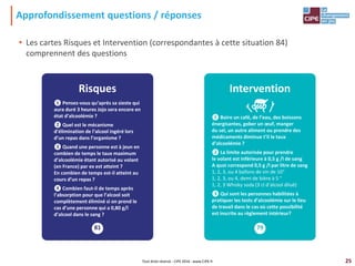 25
Approfondissement questions / réponses
• Les cartes Risques et Intervention (correspondantes à cette situation 84)
comprennent des questions
Tout droit réservé - CIPE 2016 - www.CIPE.fr
81 79
Risques
❶ Pensez-vous qu’après sa sieste qui
aura duré 3 heures Jojo sera encore en
état d’alcoolémie ?
❷ Quel est le mécanisme
d’élimination de l’alcool ingéré lors
d’un repas dans l’organisme ?
❸ Quand une personne est à jeun en
combien de temps le taux maximum
d’alcoolémie étant autorisé au volant
(en France) par ex est atteint ?
En combien de temps est-il atteint au
cours d’un repas ?
❹ Combien faut-il de temps après
l’absorption pour que l’alcool soit
complètement éliminé si on prend le
cas d’une personne qui a 0,80 g/l
d’alcool dans le sang ?
Intervention
❶ Boire un café, de l’eau, des boissons
énergisantes, gober un œuf, manger
du sel, un autre aliment ou prendre des
médicaments diminue t’il le taux
d’alcoolémie ?
❷ La limite autorisée pour prendre
le volant est inférieure à 0,5 g /l de sang
A quoi correspond 0,5 g /l par litre de sang
1, 2, 3, ou 4 ballons de vin de 10°
1, 2, 3, ou 4, demi de bière à 5 °
1, 2, 3 Whisky soda (3 cl d’alcool dilué)
❸ Qui sont les personnes habilitées à
pratiquer les tests d’alcoolémie sur le lieu
de travail dans le cas où cette possibilité
est inscrite au règlement intérieur?
 