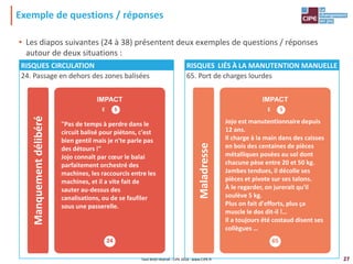 27
• Les diapos suivantes (24 à 38) présentent deux exemples de questions / réponses
autour de deux situations :
RISQUES LIÉS À LA MANUTENTION MANUELLE
65. Port de charges lourdes
RISQUES CIRCULATION
24. Passage en dehors des zones balisées
Exemple de questions / réponses
24
"Pas de temps à perdre dans le
circuit balisé pour piétons, c'est
bien gentil mais je n'te parle pas
des détours !"
Jojo connaît par cœur le balai
parfaitement orchestré des
machines, les raccourcis entre les
machines, et il a vite fait de
sauter au-dessus des
canalisations, ou de se faufiler
sous une passerelle.
IMPACT
E S
65
Jojo est manutentionnaire depuis
12 ans.
Il charge à la main dans des caisses
en bois des centaines de pièces
métalliques posées au sol dont
chacune pèse entre 20 et 50 kg.
Jambes tendues, il décolle ses
pièces et pivote sur ses talons.
À le regarder, on jurerait qu'il
soulève 5 kg.
Plus on fait d'efforts, plus ça
muscle le dos dit-il !…
Il a toujours été costaud disent ses
collègues …
E
IMPACT
S
Manquement
délibéré
Maladresse
Tout droit réservé - CIPE 2016 - www.CIPE.fr
 